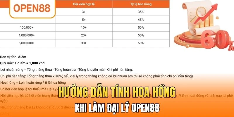 Hướng dẫn tính hoa hồng khi làm đại lý