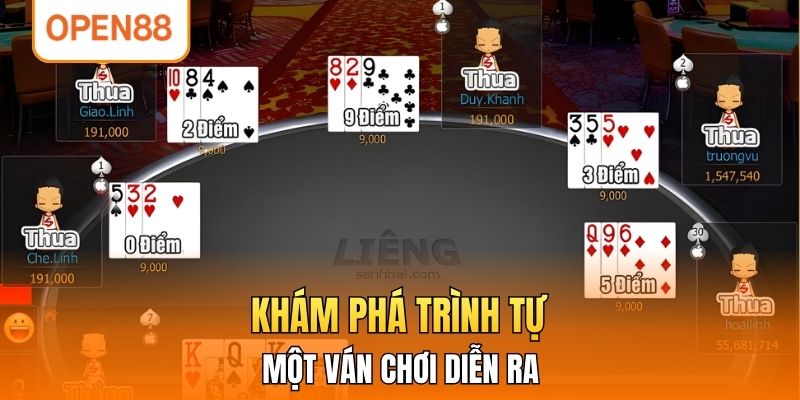 Khám phá trình tự một ván chơi diễn ra